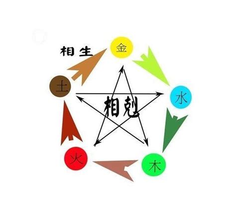 每日五行屬性|生辰八字查詢，生辰八字五行查詢，五行屬性查詢